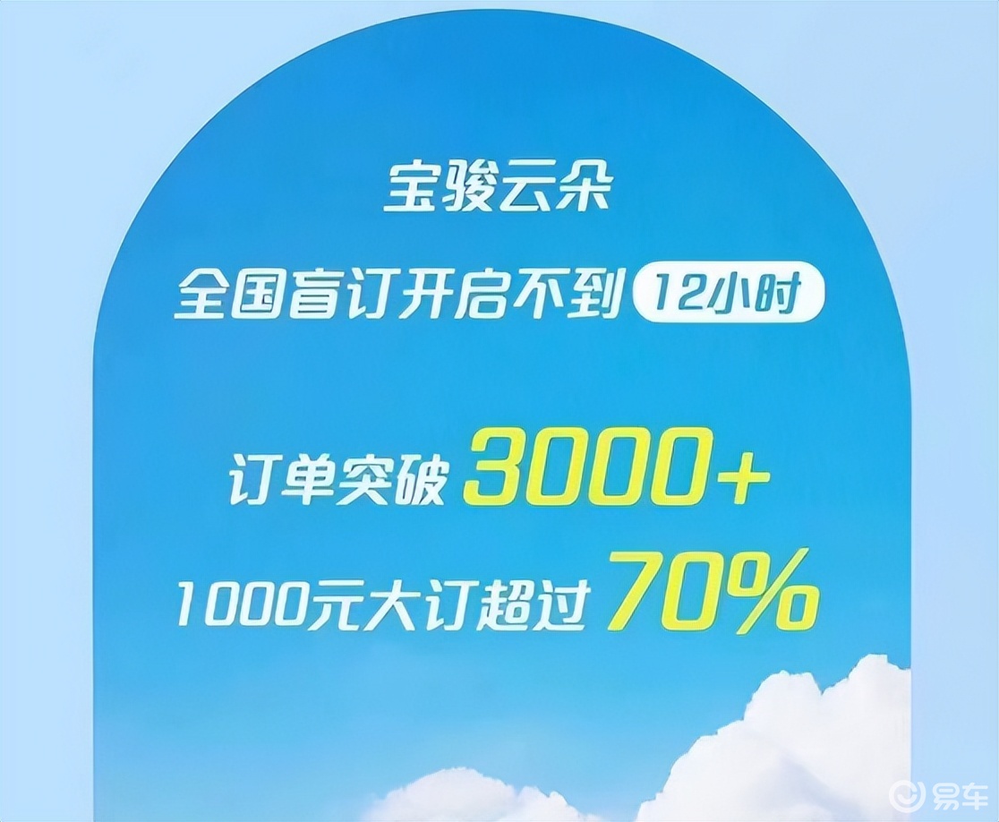 宝骏云朵，12h内订单超3000台，8月10日上市