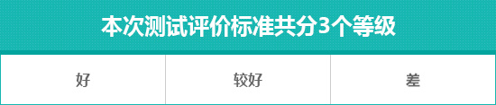 2023款哪吒X 500日常实用性测试报告