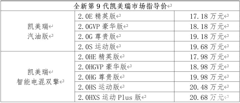 售价17.18—20.68万元 全新第9代凯美瑞正式上市