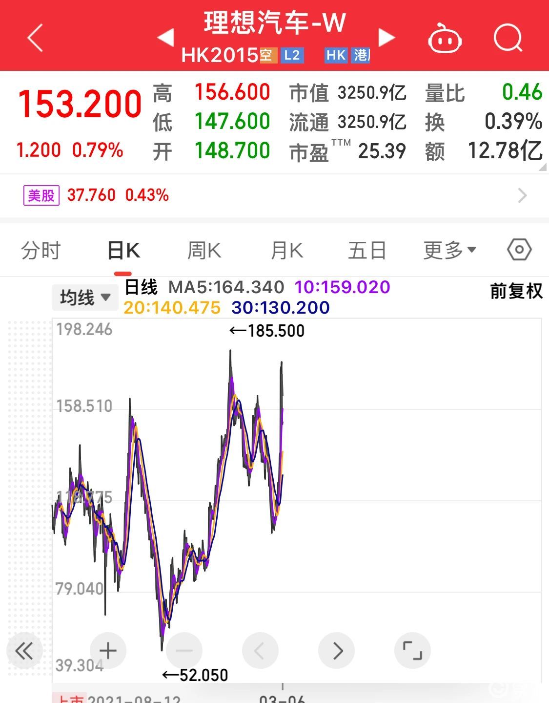 股价没问题，但理想MEGA的10000辆订单都去哪儿了