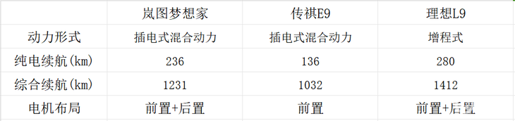 比L9更大，比E9更实在 新岚图梦想家才是更好的选择？