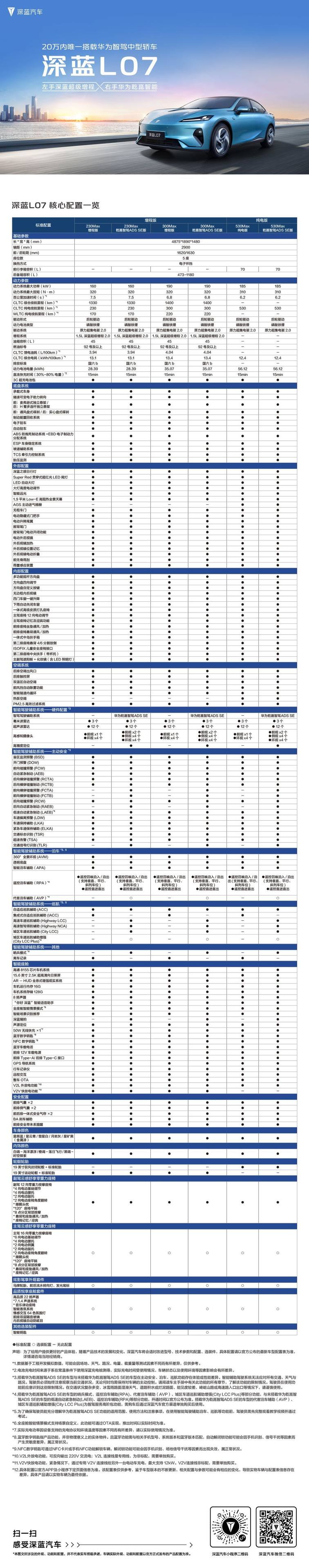 深蓝L07购车指南：增程VS纯电，哪款更适合您？